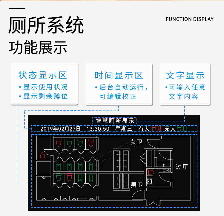 智慧公廁系統功能