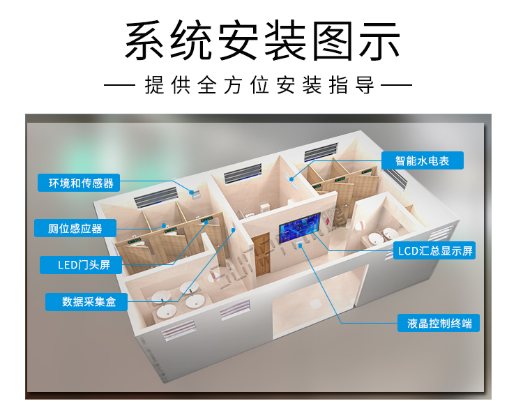 智慧公廁安裝圖示