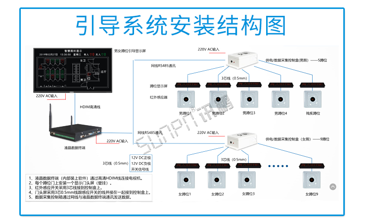 智慧公廁安裝結構圖