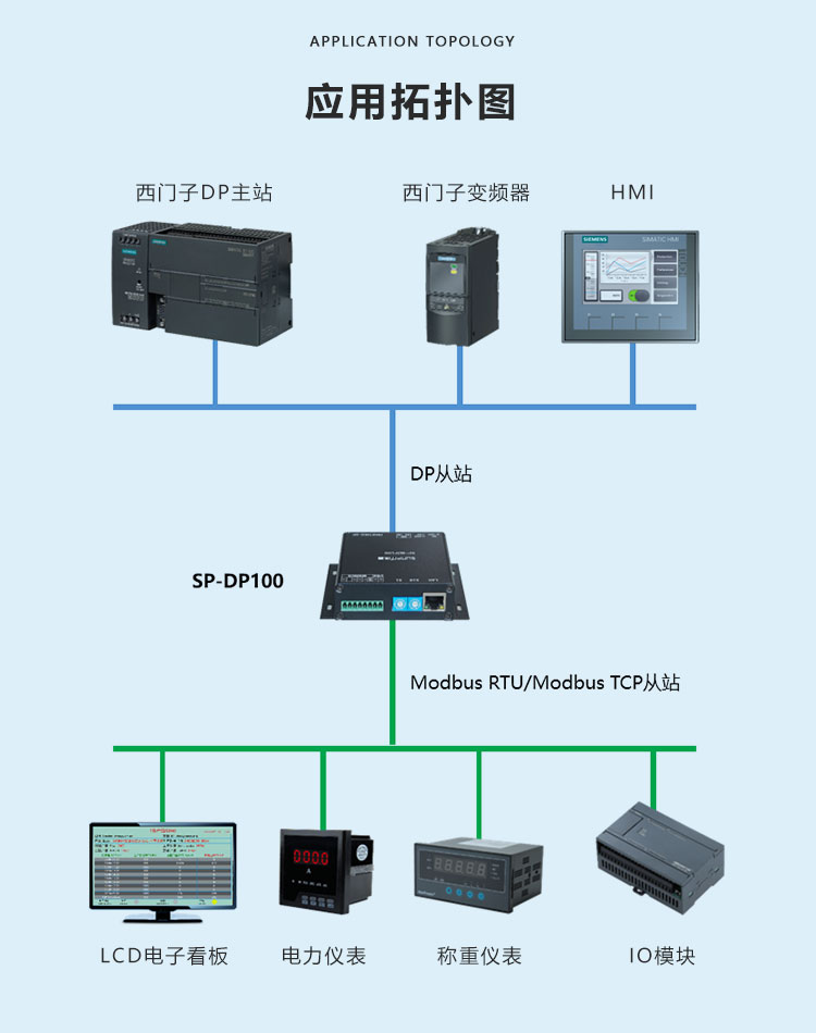 PROFIBUS-DP協議轉換器系統拓撲圖