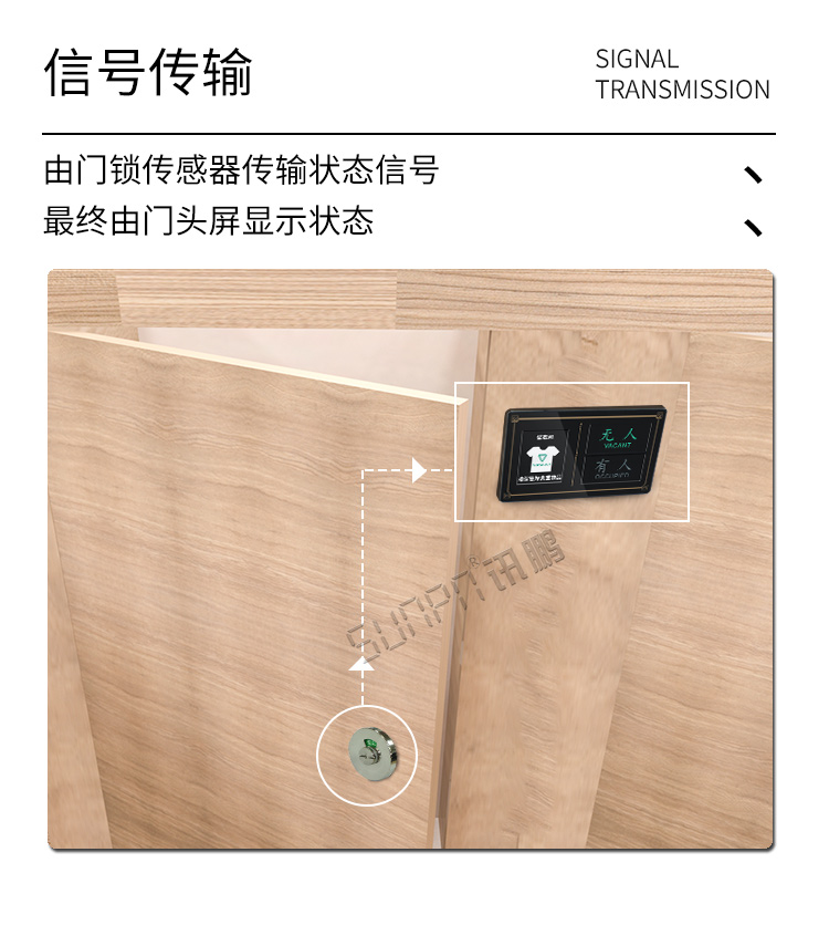 試衣間有人無人提示牌數據采集