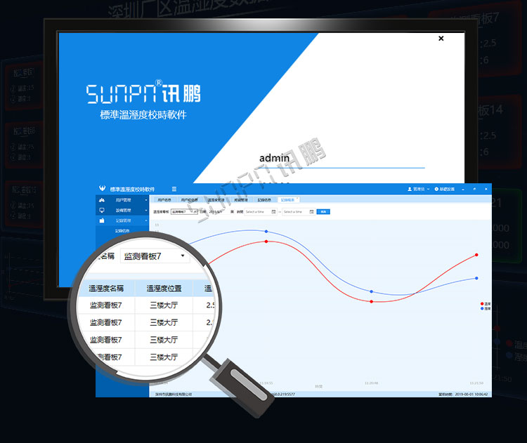 溫濕度顯示屏數(shù)據(jù)監(jiān)測(cè)