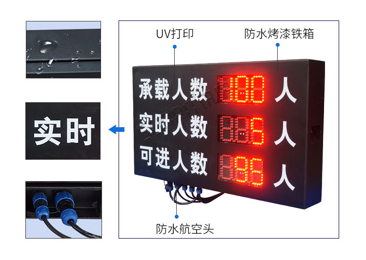 人流量監測產品細節 人流量監測產品細節