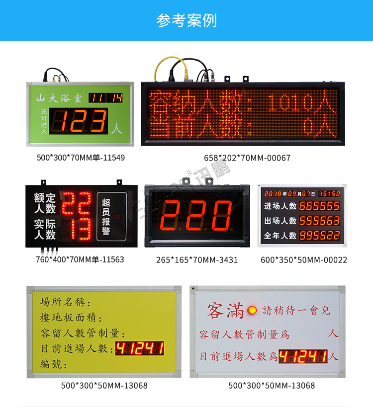 人流量監測案例參考