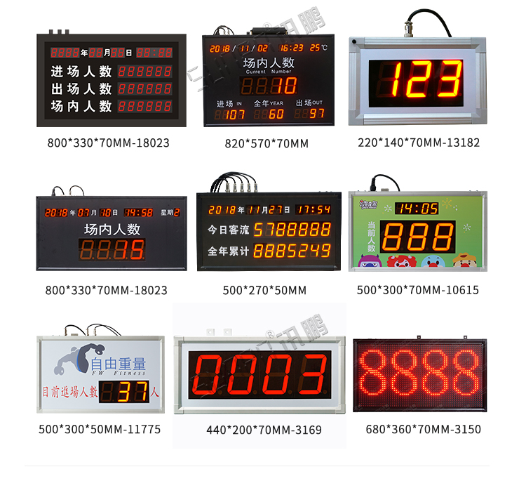 人流量監測案例參考