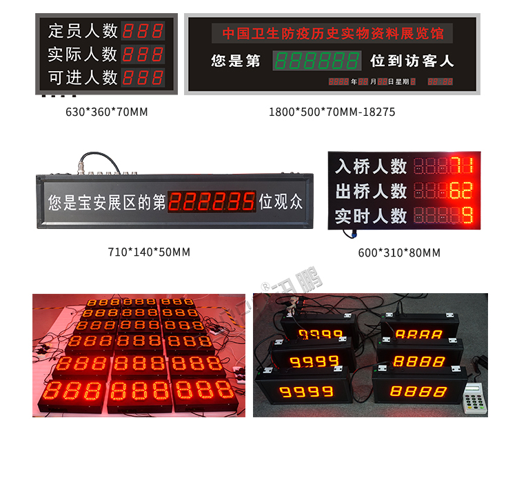 人流量監測案例參考