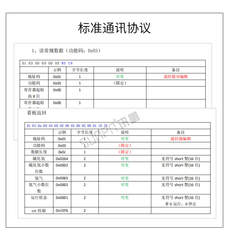 PLC通訊顯示屏通訊方式