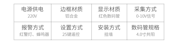 0-10V信號(hào)顯示屏產(chǎn)品參數(shù)