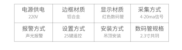 儀器儀表顯示屏產品參數