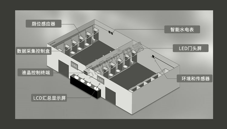 衛生間顯示屏產品賣點