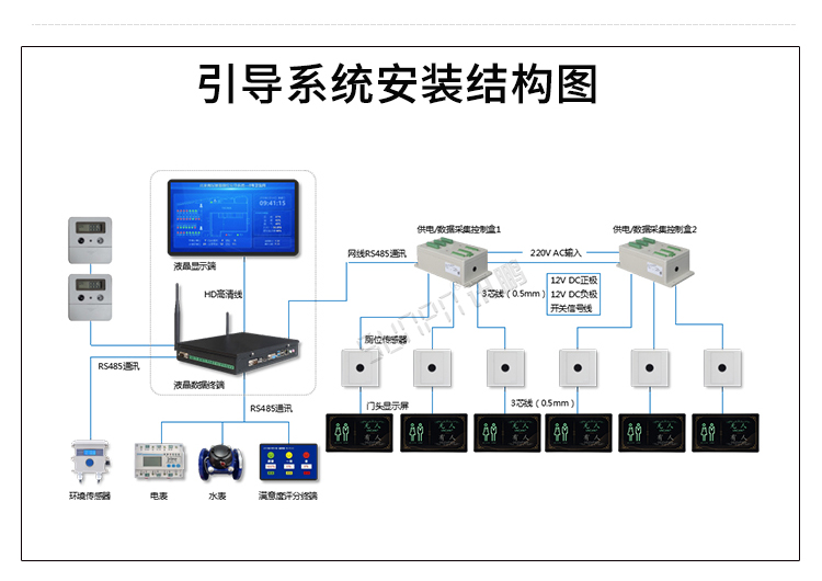 衛生間顯示屏安裝架構