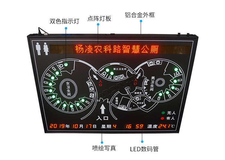 智能公廁管理系統產品細節