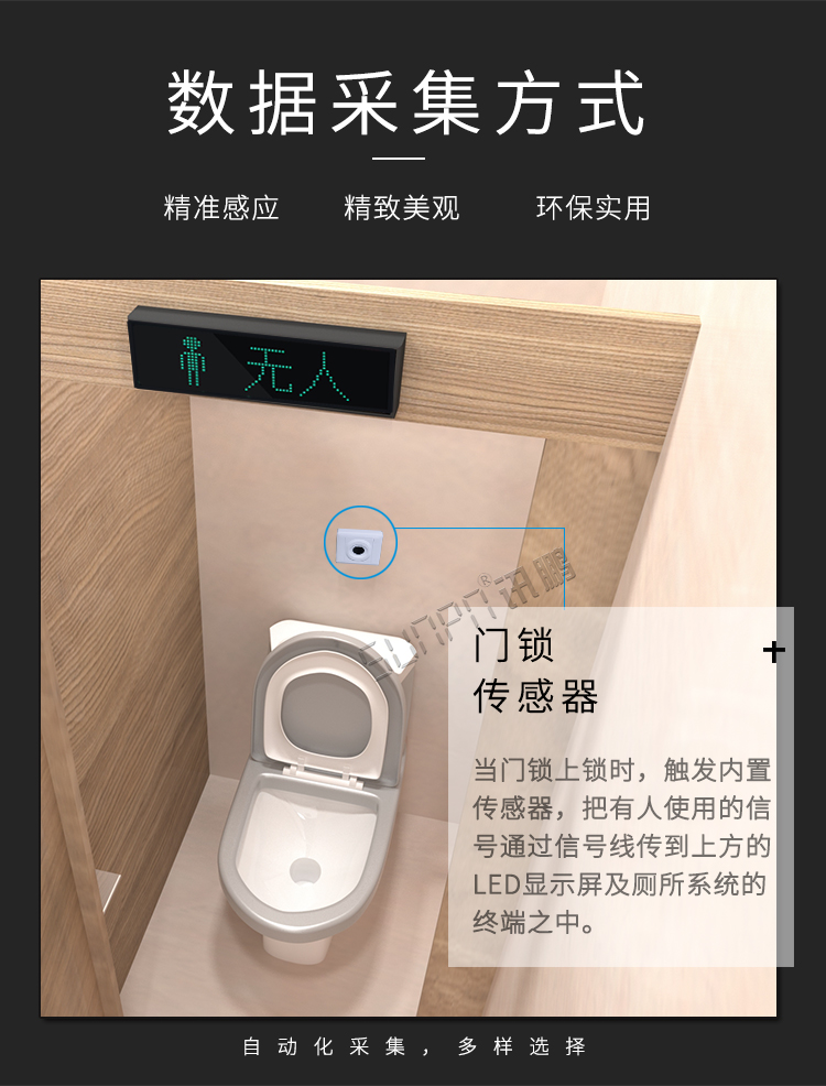 衛生間顯示屏數據采集 衛生間顯示屏數據采集