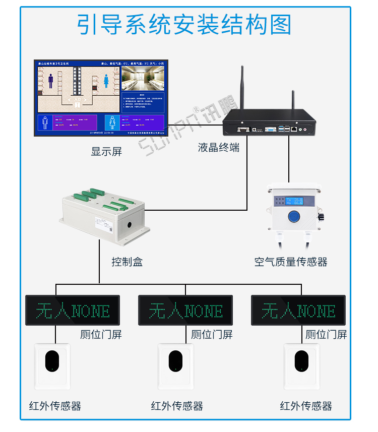 衛生間顯示屏安裝架構 衛生間顯示屏安裝架構