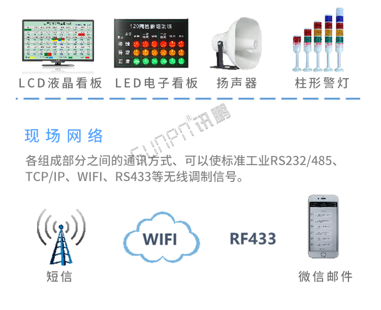 安燈系統定制指導