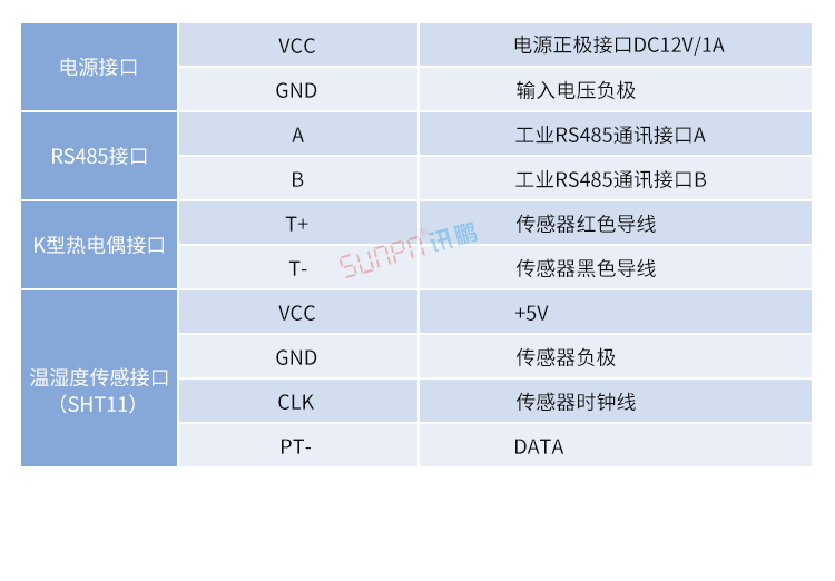 溫度采集器數(shù)據(jù)采集