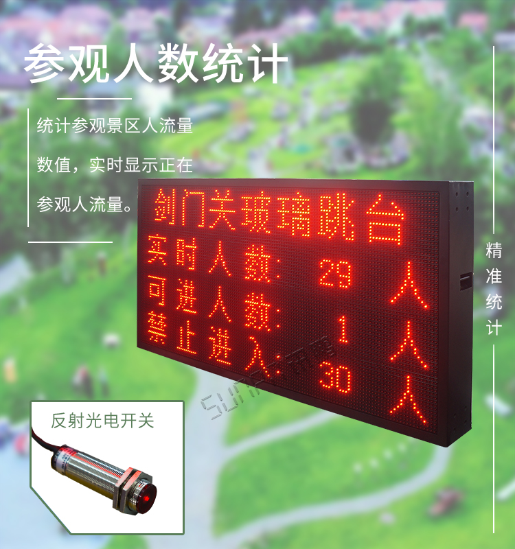 人流量監測系統產品介紹