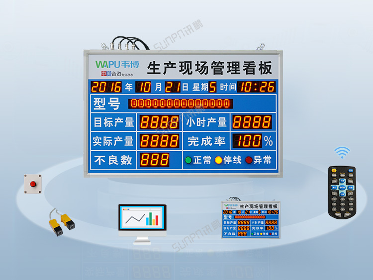 LED電子看板產品展示