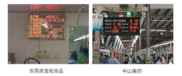 LED電子看板現場案例