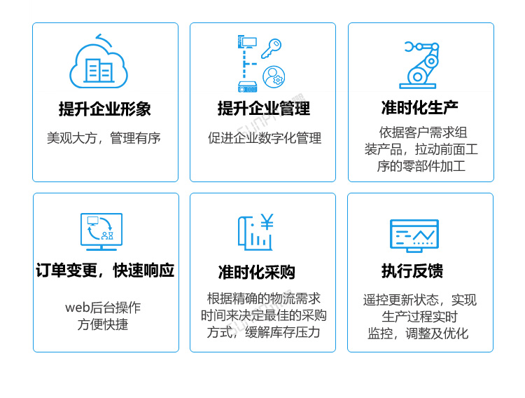 生產計劃看板產品優勢