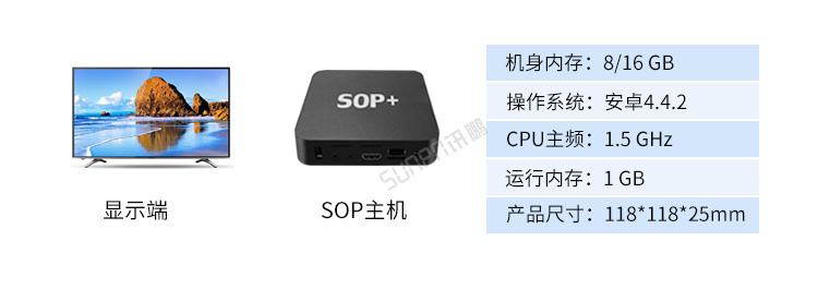 生產計劃看板配套硬件介紹