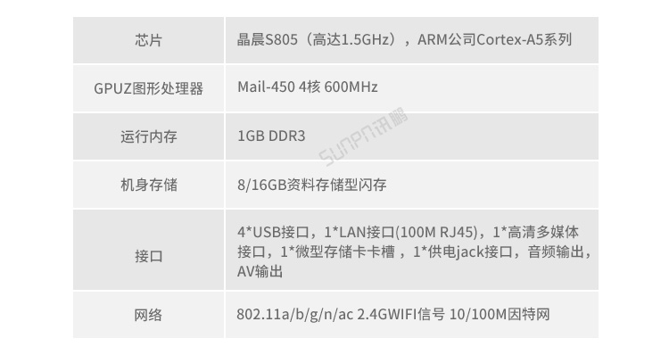 生產計劃看板硬件參數