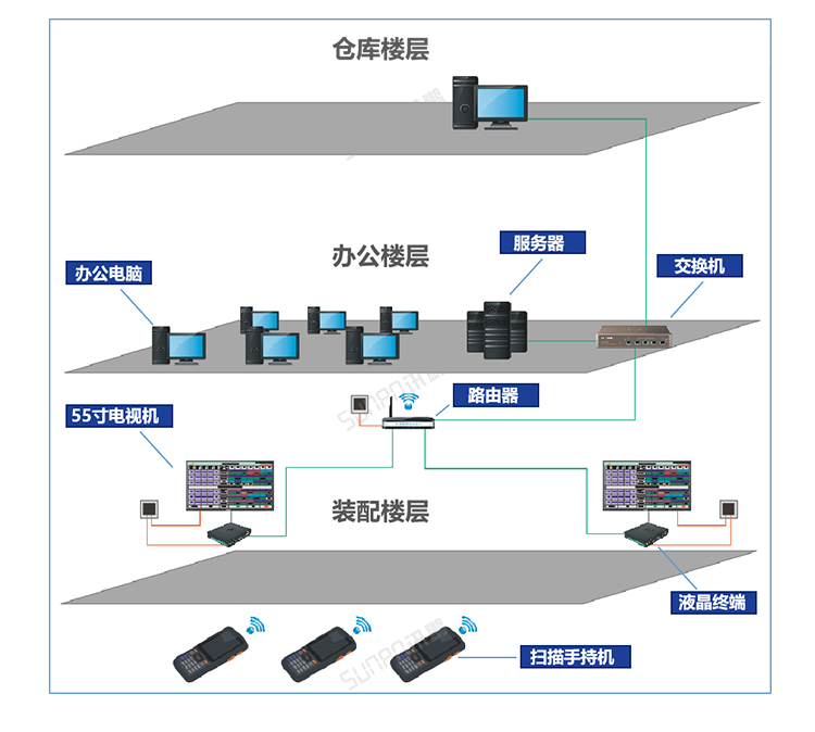 生產計劃看板定制指導