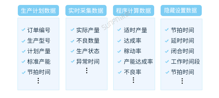 生產計劃看板定制指導