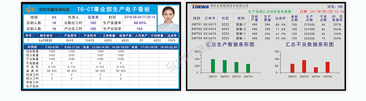 生產計劃看板案例參考