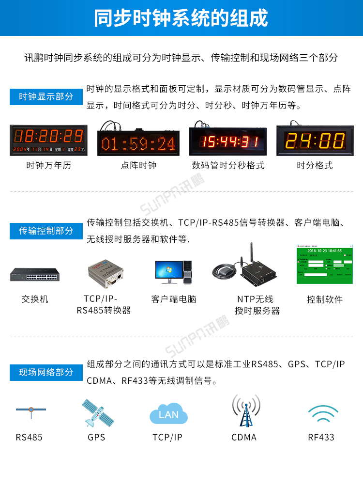 時鐘系統系統組成