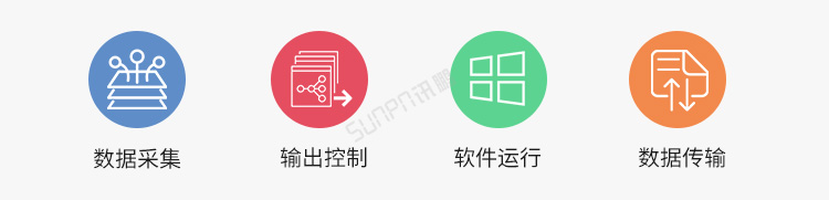 工業電腦主機可實現功能