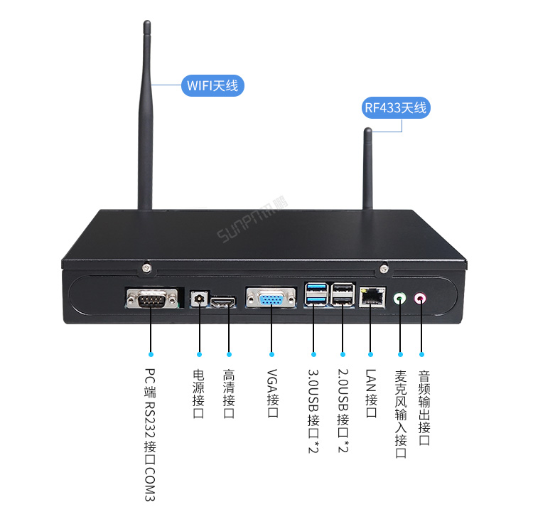 工業電腦主機接口介紹
