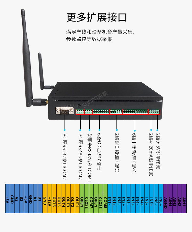 工業電腦主機擴展接口