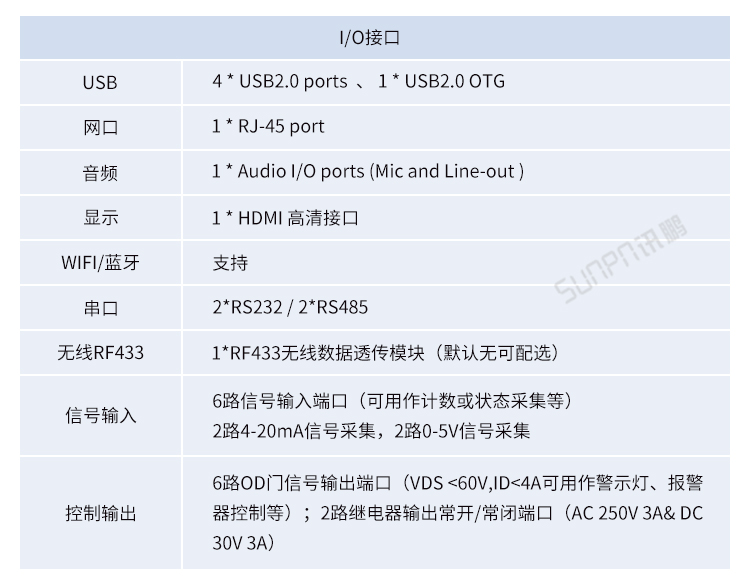 安卓工業電腦主機產品參數 安卓工業電腦主機產品參數