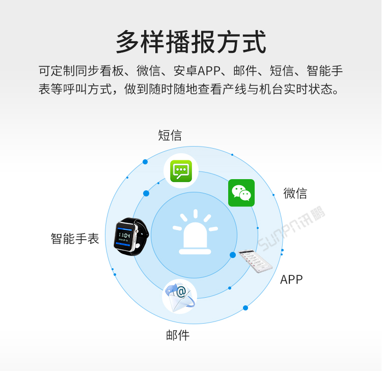 安燈系統(tǒng)播報方式介紹