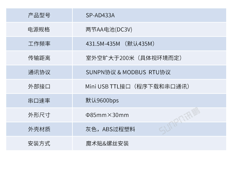 安燈系統(tǒng)無線安燈按鈕盒參數(shù)