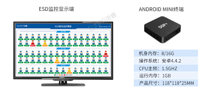 ESD在線監控看板硬件介紹