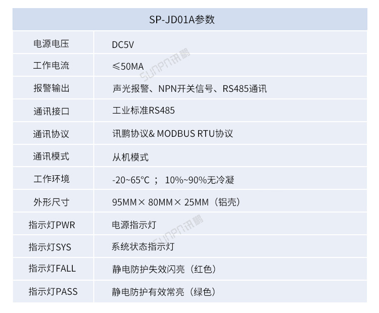 ESD在線監控看板硬件參數