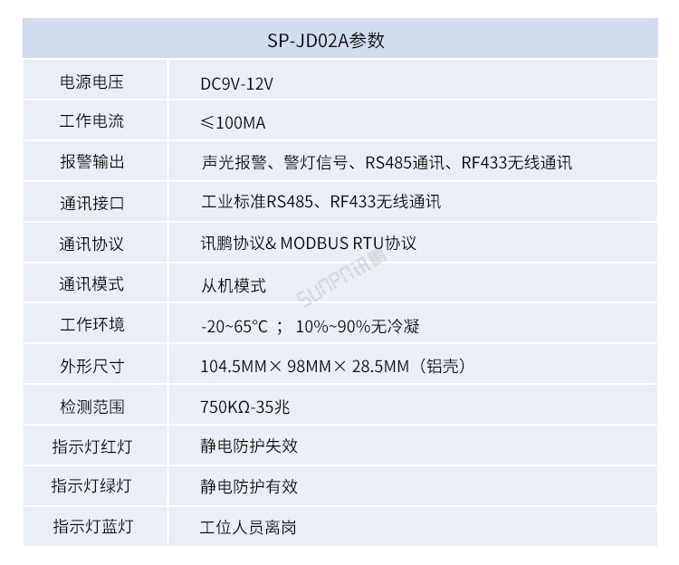 ESD在線監控看板硬件參數