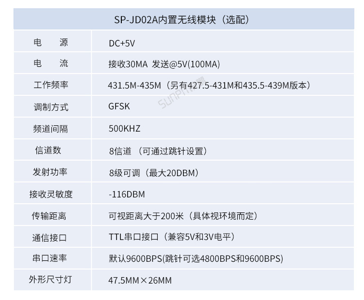 ESD在線監控看板硬件參數
