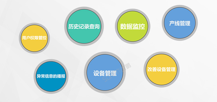 ESD在線監控看板軟件系統