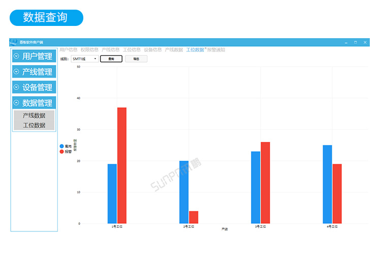 ESD在線監控看板軟件操作