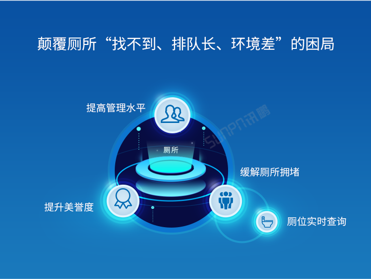 智慧公廁系統優勢