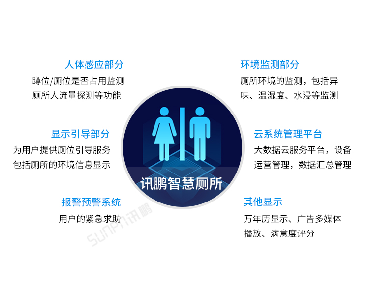 智慧公廁系統優勢