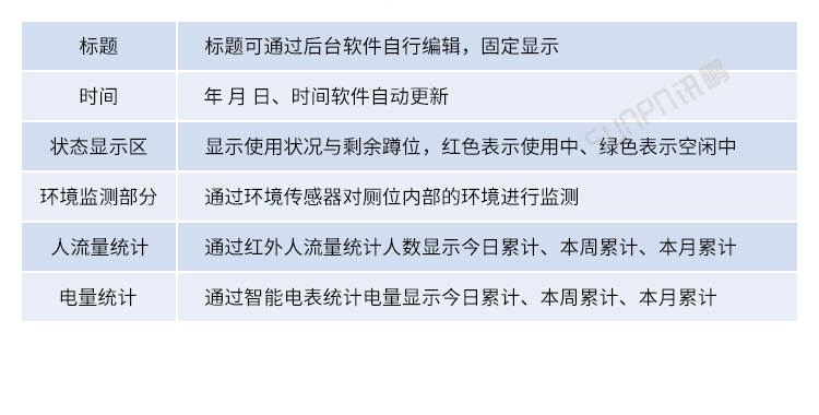 智慧公廁系統功能說明