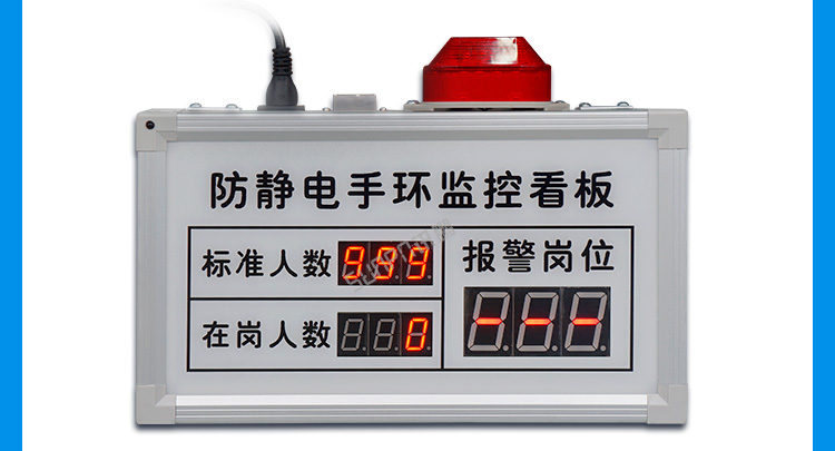 ESD在線監控看板功能說明