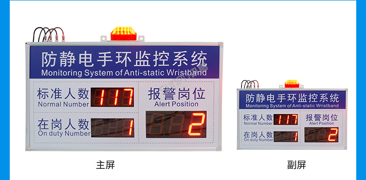 ESD在線監控看板功能說明