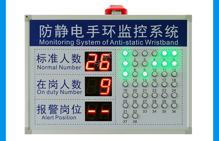 ESD在線監控看板功能說明