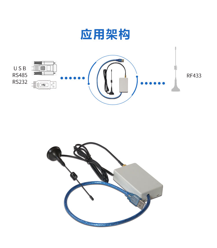 RF433無線通訊模塊架構介紹