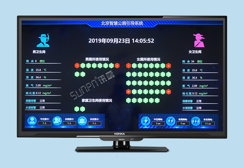 智慧公廁系統_廁位引導環境監測系統方案案例